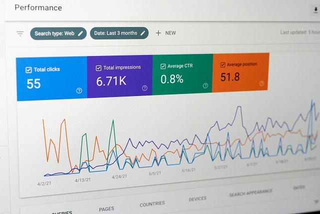 How to Measure Business Performance Effectively Business Performance Measurement