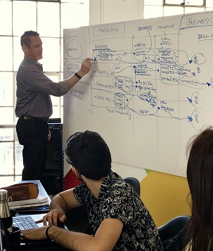 How to Conduct Effective Market Research Market Research