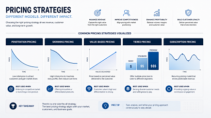 Pricing Strategies